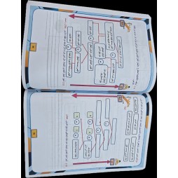 طريق الابداع في الرياضيات سنة الخامسة