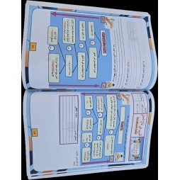 طريق الابداع في الرياضيات سنة الخامسة