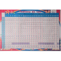 Tableau de son pour 3eme et 4eme années A0