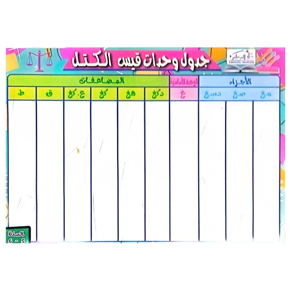 جدول-قيس-وحدات