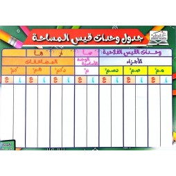 لوحة تعليمية لقيس المساحة  ولوحة لجدول المنازل