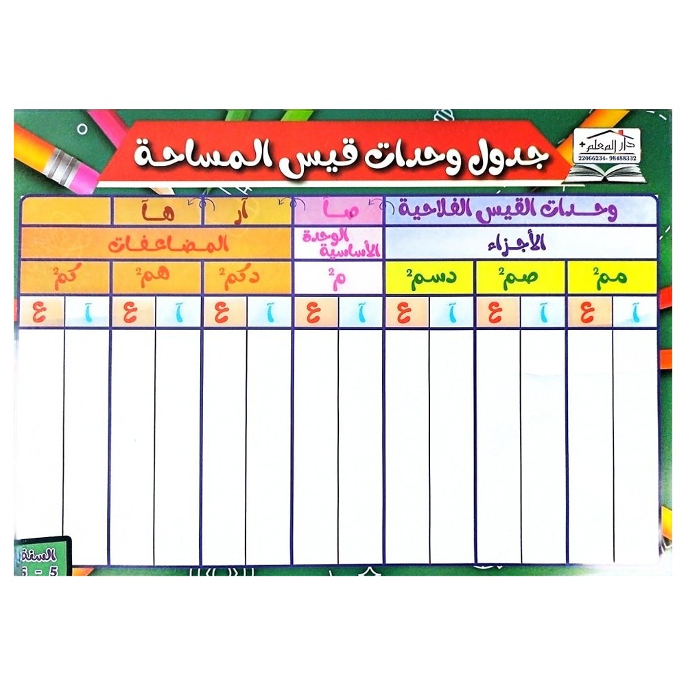 لوحة تعليمية لقيس المساحة  ولوحة لجدول المنازل