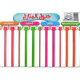 لوحة تعليمية لقيس المساحة  ولوحة لجدول المنازل