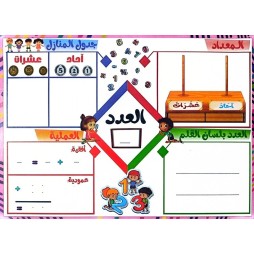 لوحة تعليمية لجدول المنازل ولوحة كتابة العدد