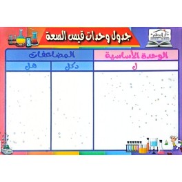لوحة تعليمية لوحدات قيس السعة وقيس الأطوال