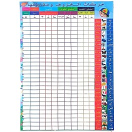 لوحة مقاطع الحروف ولوحة الكتابة